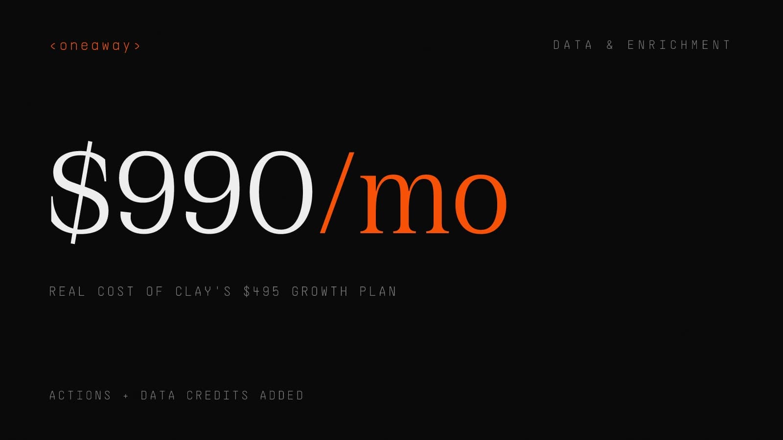 Stat cover: Clay's $495 Growth plan really lands near $990/mo once Actions and Data Credits are added — why teams seek alternatives.