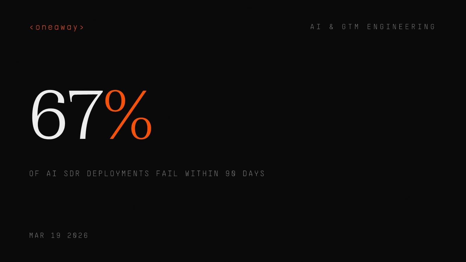 67% of AI SDR deployments fail within the first 90 days — a data-driven playbook for agent systems that book qualified meetings.