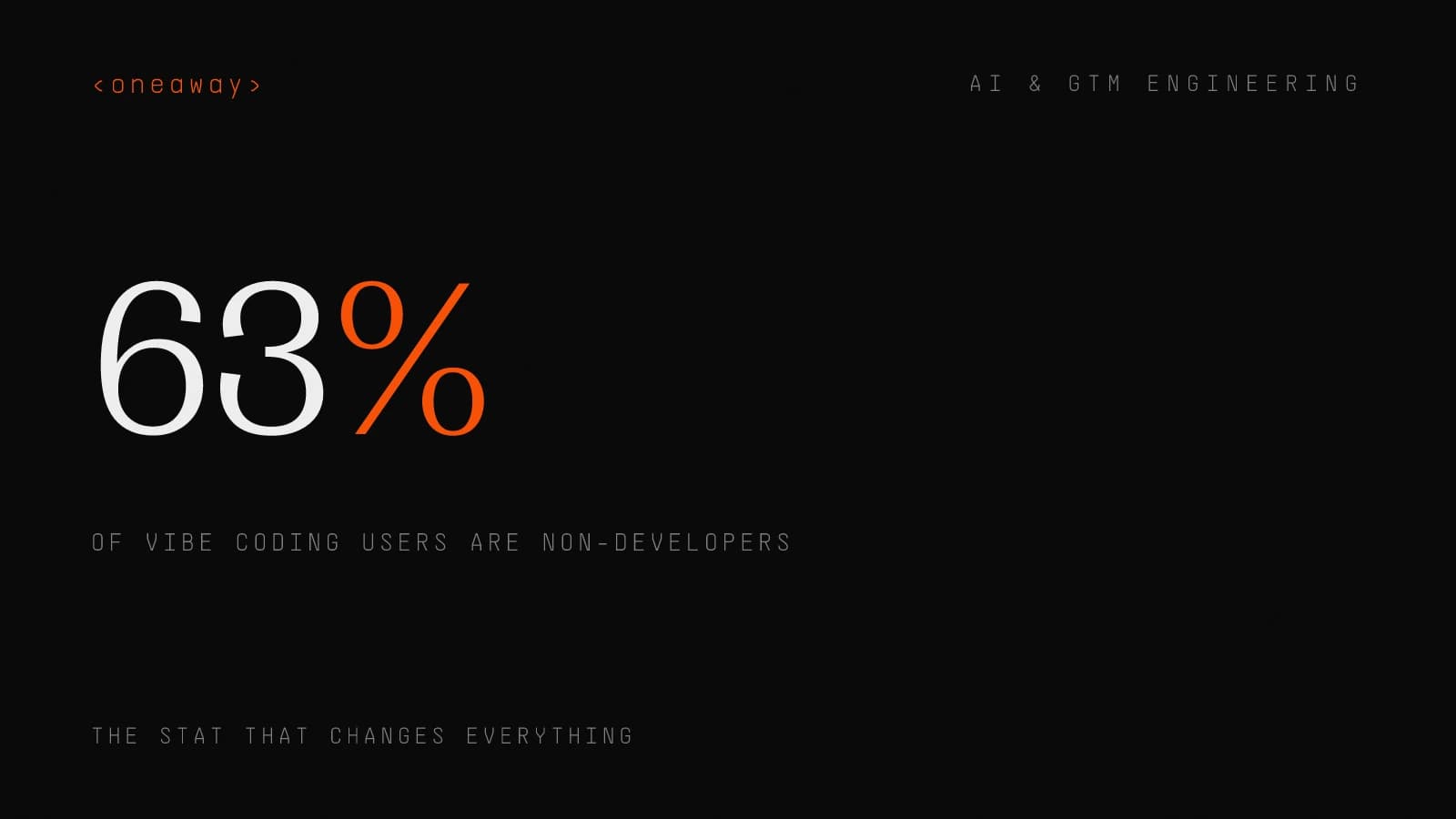 Cover stat: 63% of vibe coding users are non-developers — why non-technical founders are winning the vibe working era.