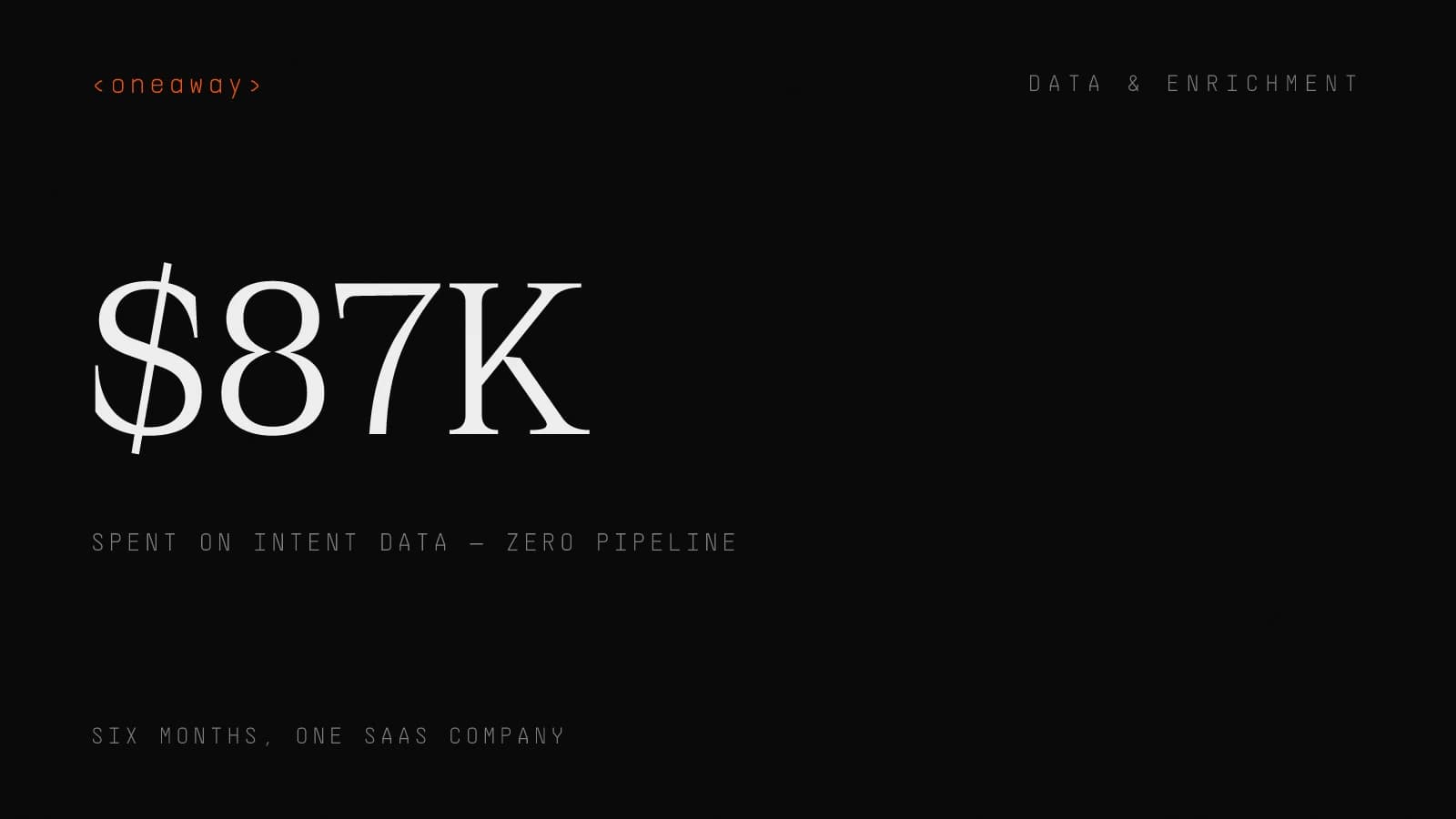 A SaaS company spent $87K on intent data in six months and generated zero pipeline — the seven intent signal mistakes behind it.
