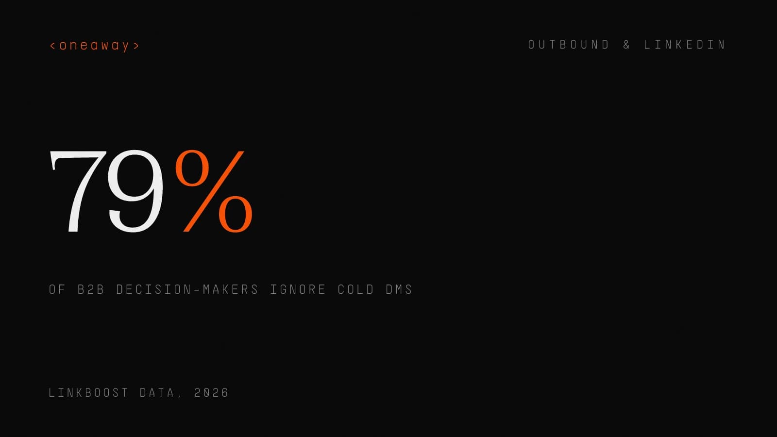 79% of B2B decision-makers ignore cold LinkedIn DMs in 2026 — why LinkedIn outbound is changing and how to adapt.
